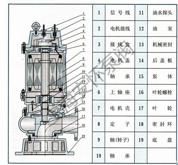 移动潜水泵抽污水 qw125-130-20-15无堵塞管道排污泵 排污水泵